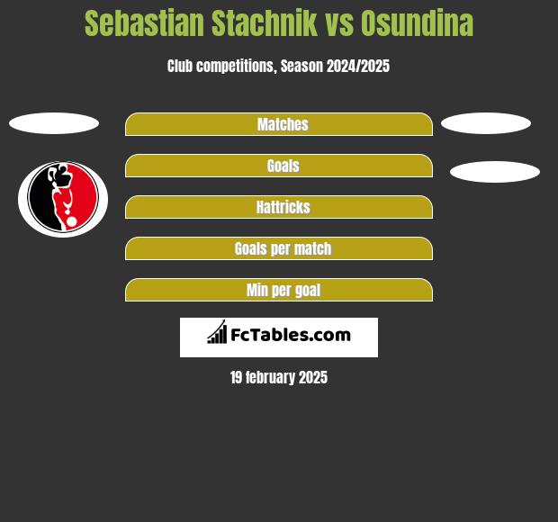 Sebastian Stachnik vs Osundina h2h player stats