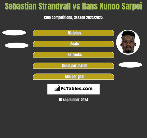 Sebastian Strandvall vs Hans Nunoo Sarpei h2h player stats