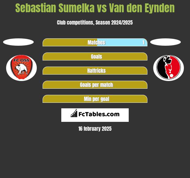 Sebastian Sumelka vs Van den Eynden h2h player stats