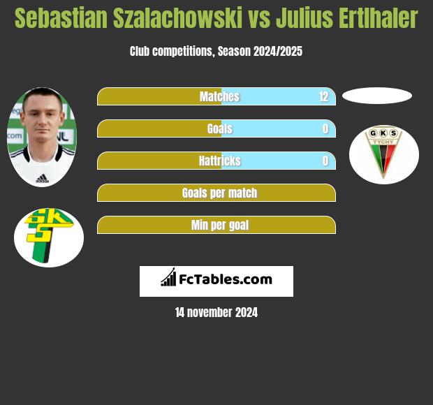 Sebastian Szałachowski vs Julius Ertlhaler h2h player stats