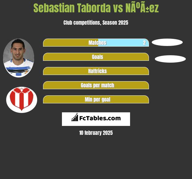 Sebastian Taborda vs NÃºÃ±ez h2h player stats