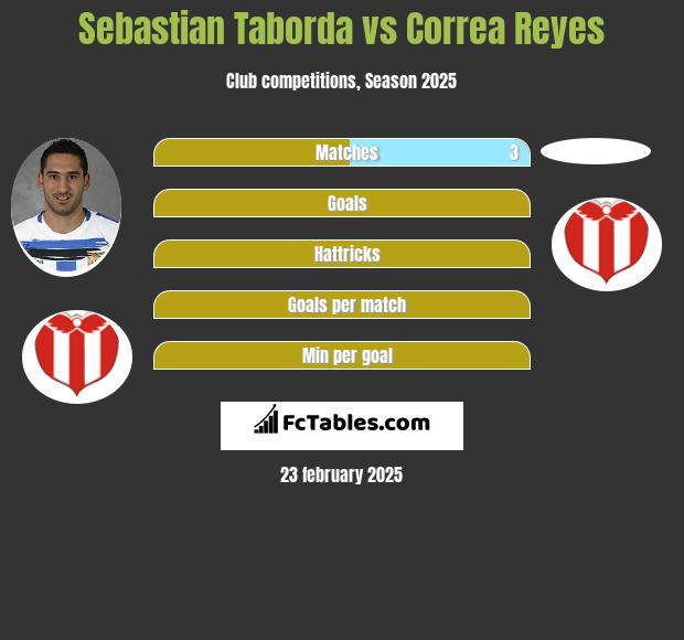 Sebastian Taborda vs Correa Reyes h2h player stats