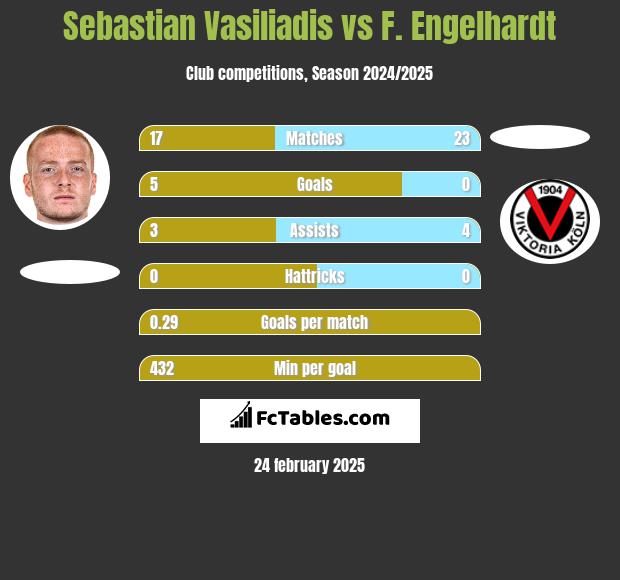 Sebastian Vasiliadis vs F. Engelhardt h2h player stats