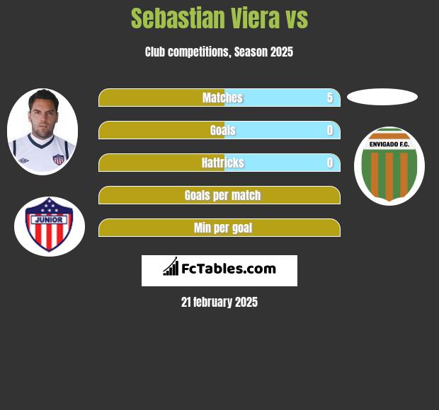 Sebastian Viera vs  h2h player stats