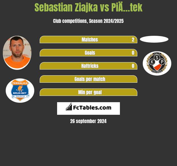 Sebastian Ziajka vs PiÄ…tek h2h player stats