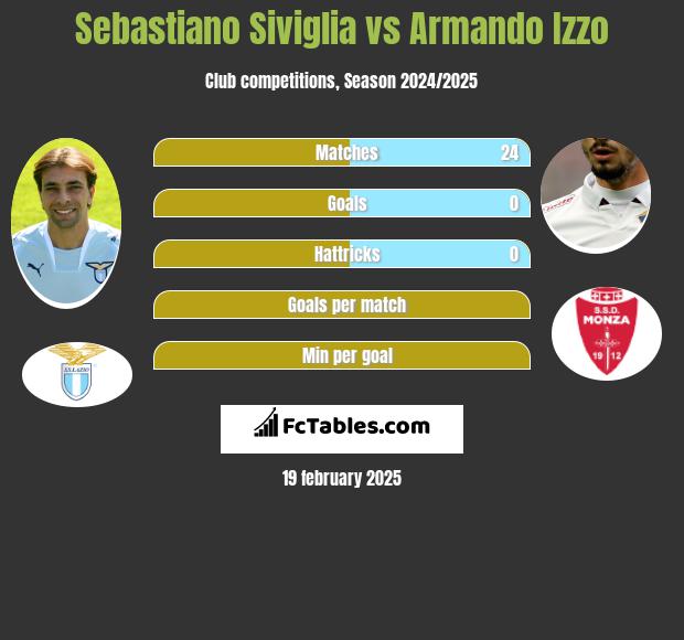 Sebastiano Siviglia vs Armando Izzo h2h player stats