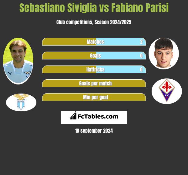 Sebastiano Siviglia vs Fabiano Parisi h2h player stats