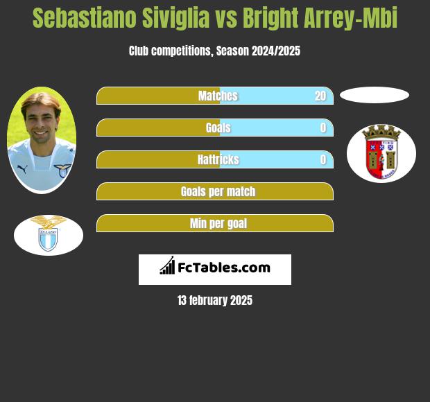 Sebastiano Siviglia vs Bright Arrey-Mbi h2h player stats