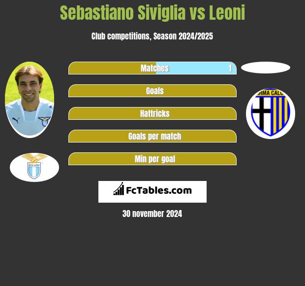 Sebastiano Siviglia vs Leoni h2h player stats