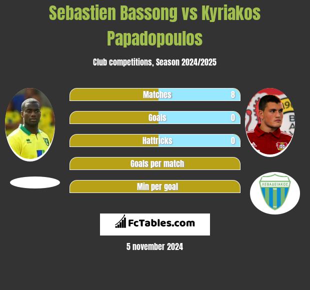 Sebastien Bassong vs Kyriakos Papadopoulos h2h player stats