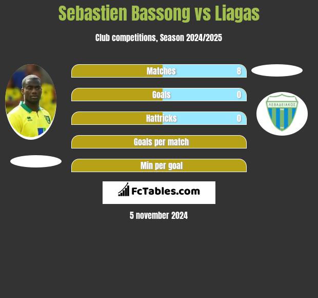 Sebastien Bassong vs Liagas h2h player stats