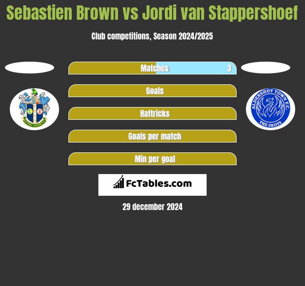 Sebastien Brown vs Jordi van Stappershoef h2h player stats