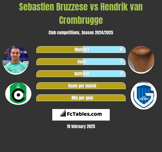 Sebastien Bruzzese vs Hendrik van Crombrugge h2h player stats