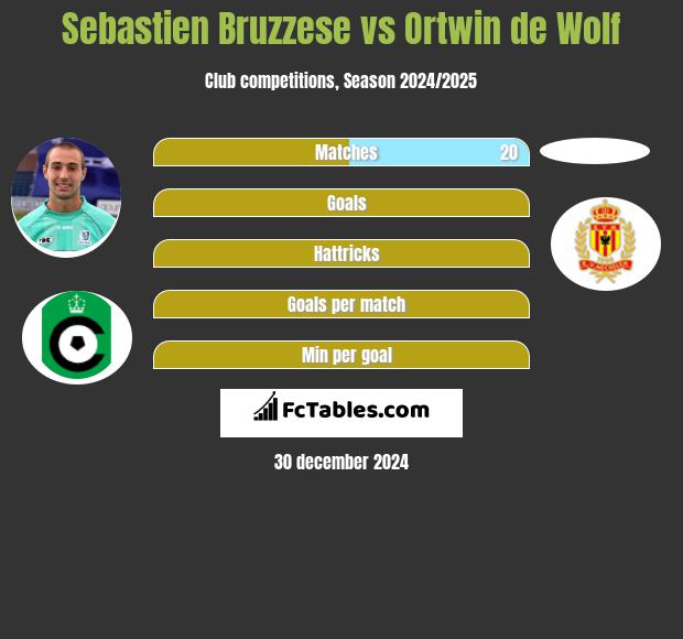 Sebastien Bruzzese vs Ortwin de Wolf h2h player stats