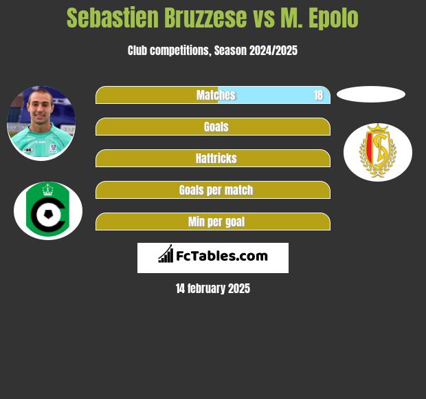 Sebastien Bruzzese vs M. Epolo h2h player stats