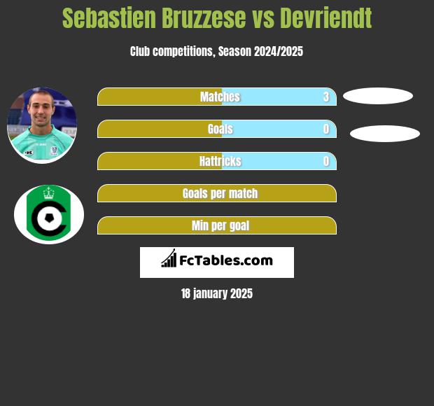 Sebastien Bruzzese vs Devriendt h2h player stats