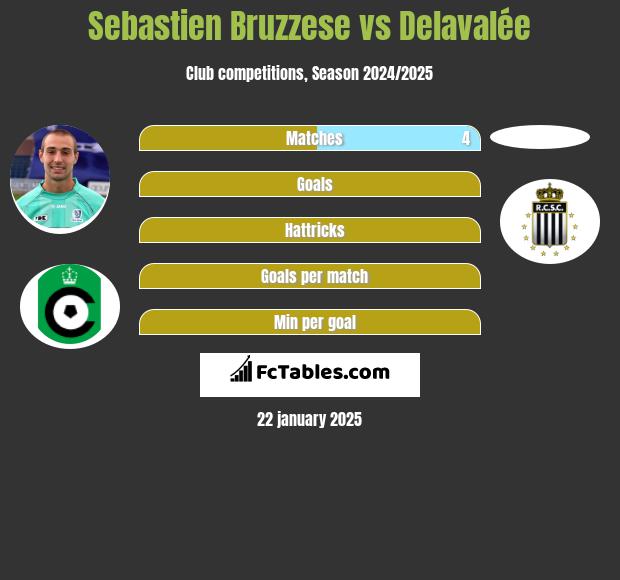 Sebastien Bruzzese vs Delavalée h2h player stats