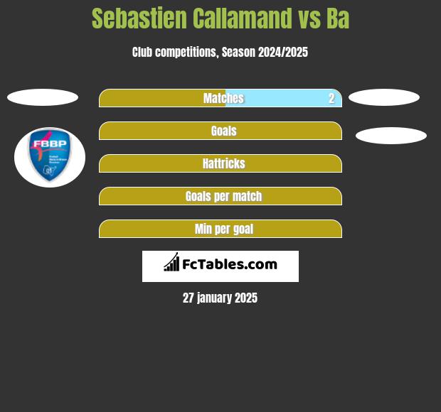 Sebastien Callamand vs Ba h2h player stats