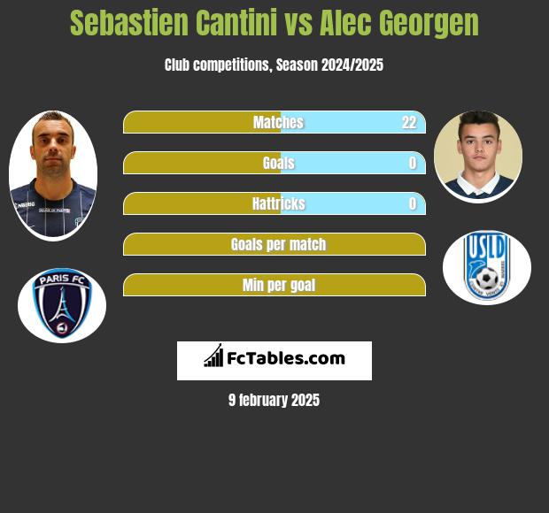 Sebastien Cantini vs Alec Georgen h2h player stats