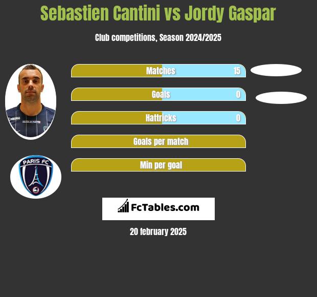 Sebastien Cantini vs Jordy Gaspar h2h player stats