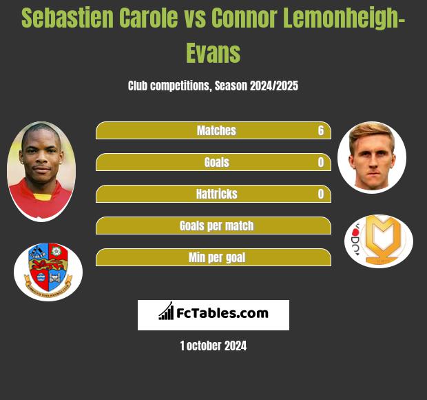 Sebastien Carole vs Connor Lemonheigh-Evans h2h player stats