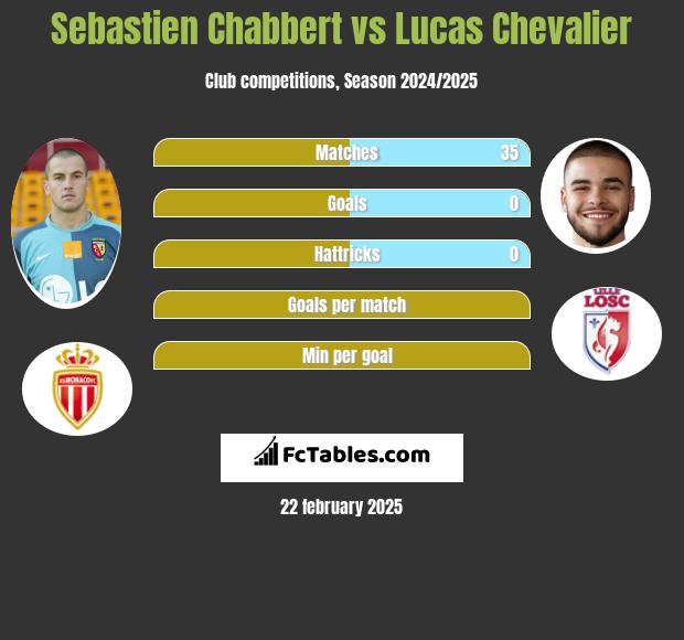 Sebastien Chabbert vs Lucas Chevalier h2h player stats