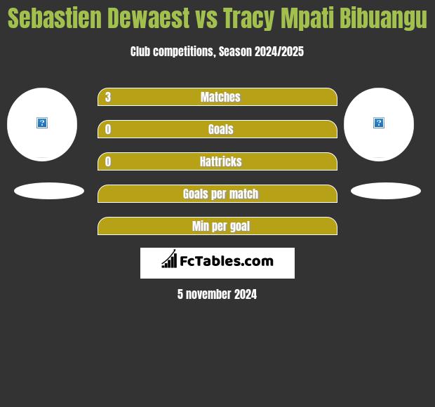 Sebastien Dewaest vs Tracy Mpati Bibuangu h2h player stats