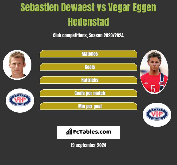 Sebastien Dewaest vs Vegar Eggen Hedenstad h2h player stats