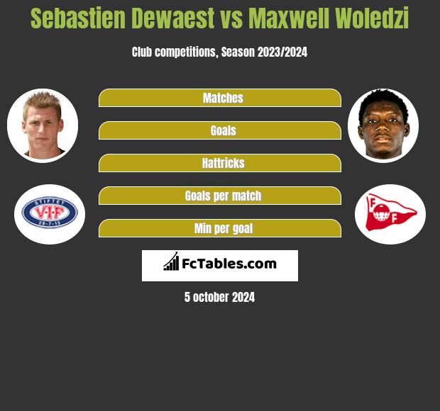 Sebastien Dewaest vs Maxwell Woledzi h2h player stats