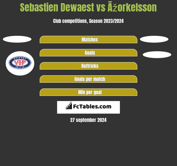 Sebastien Dewaest vs Ãžorkelsson h2h player stats