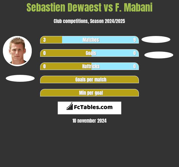 Sebastien Dewaest vs F. Mabani h2h player stats