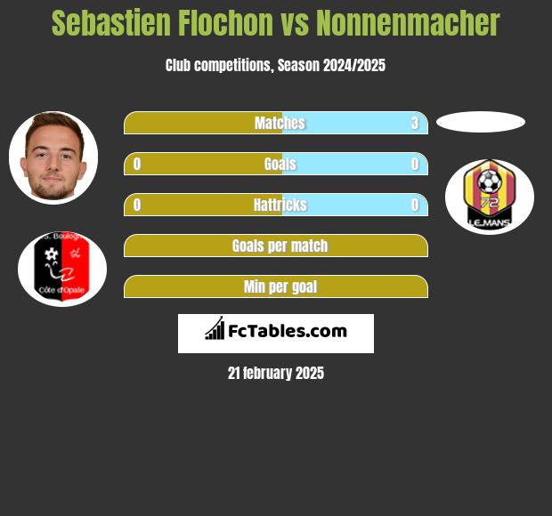 Sebastien Flochon vs Nonnenmacher h2h player stats