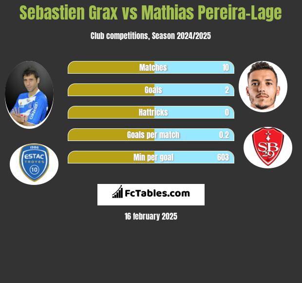 Sebastien Grax vs Mathias Pereira-Lage h2h player stats