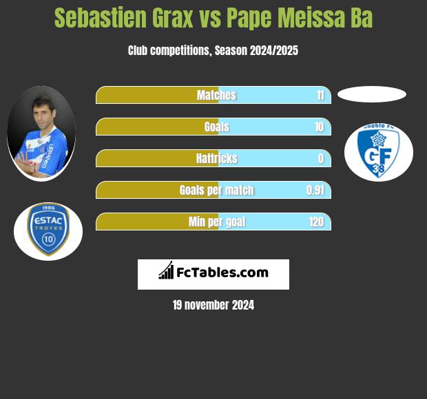 Sebastien Grax vs Pape Meissa Ba h2h player stats