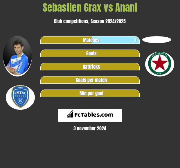 Sebastien Grax vs Anani h2h player stats