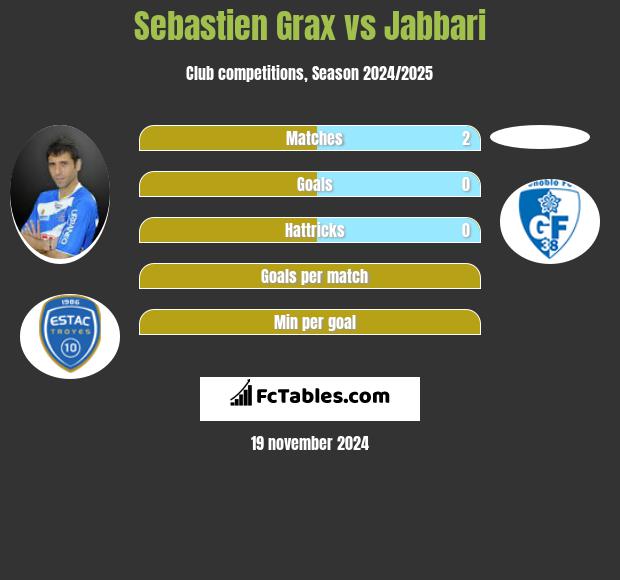 Sebastien Grax vs Jabbari h2h player stats