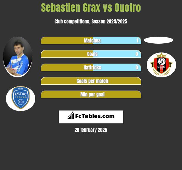 Sebastien Grax vs Ouotro h2h player stats