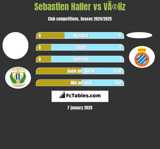 Sebastien Haller vs VÃ©liz h2h player stats