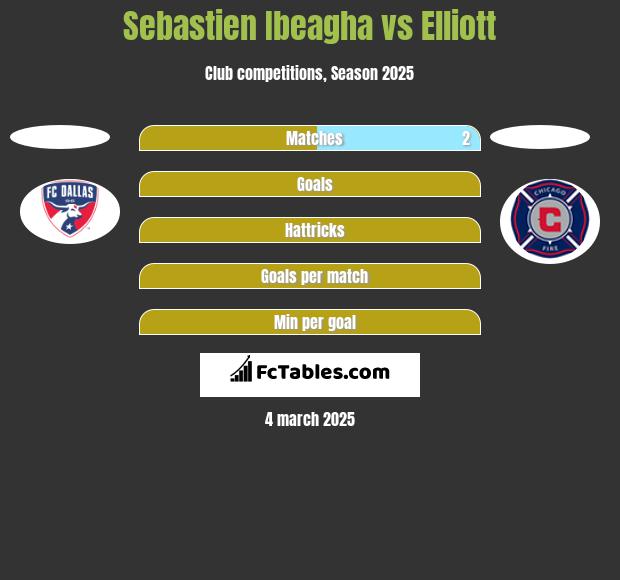 Sebastien Ibeagha vs Elliott h2h player stats