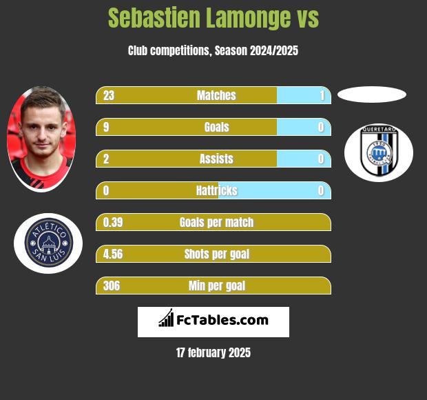 Sebastien Lamonge vs  h2h player stats