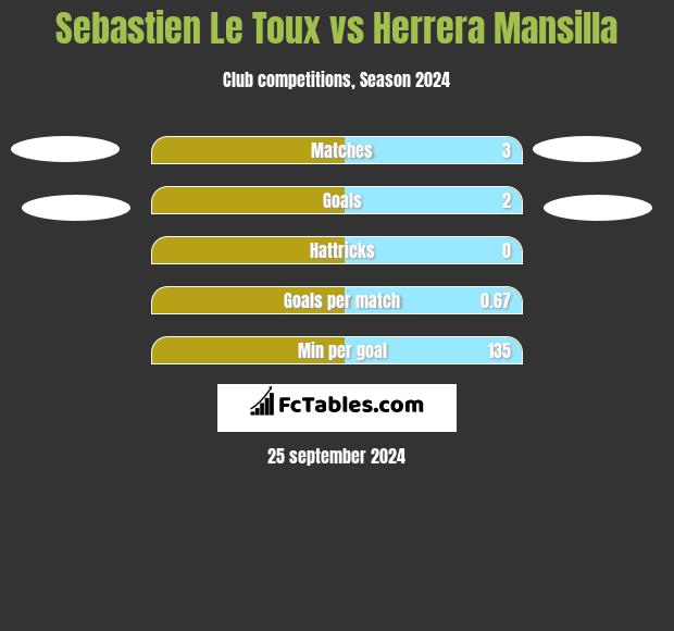 Sebastien Le Toux vs Herrera Mansilla h2h player stats