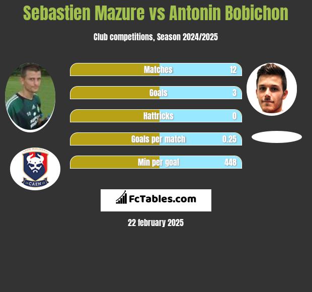 Sebastien Mazure vs Antonin Bobichon h2h player stats