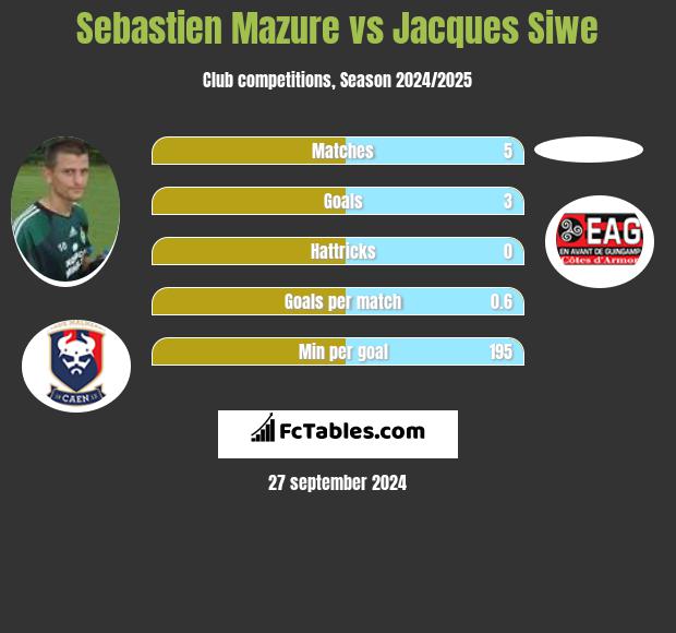 Sebastien Mazure vs Jacques Siwe h2h player stats