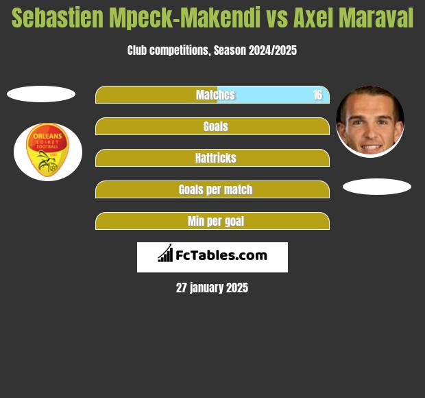 Sebastien Mpeck-Makendi vs Axel Maraval h2h player stats