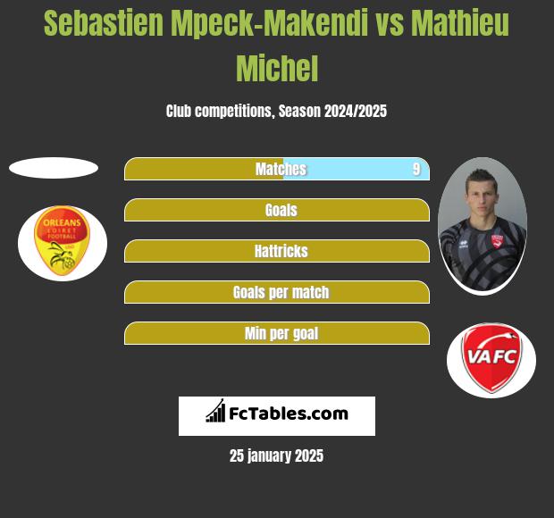 Sebastien Mpeck-Makendi vs Mathieu Michel h2h player stats