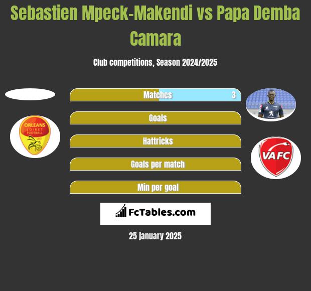 Sebastien Mpeck-Makendi vs Papa Demba Camara h2h player stats