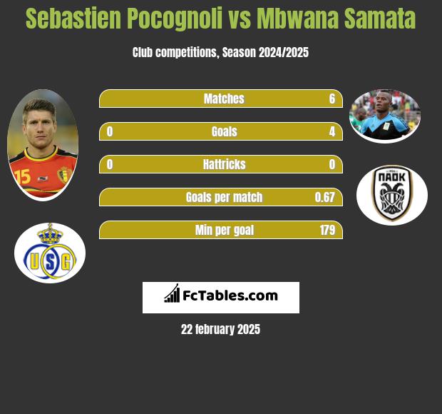 Sebastien Pocognoli vs Mbwana Samata h2h player stats