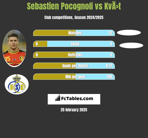 Sebastien Pocognoli vs KvÄ›t h2h player stats