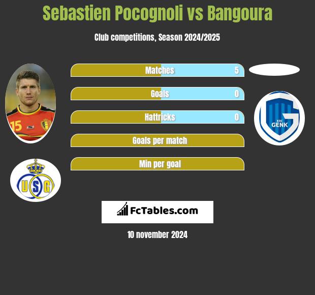 Sebastien Pocognoli vs Bangoura h2h player stats