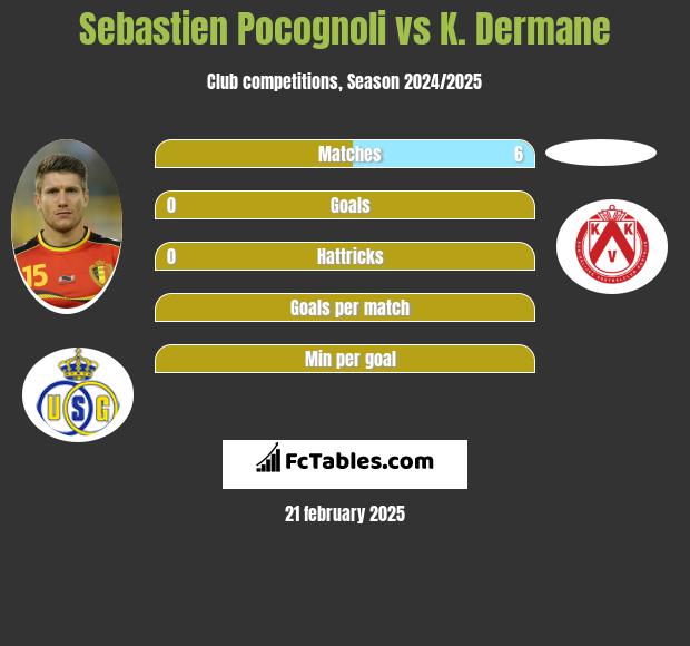 Sebastien Pocognoli vs K. Dermane h2h player stats